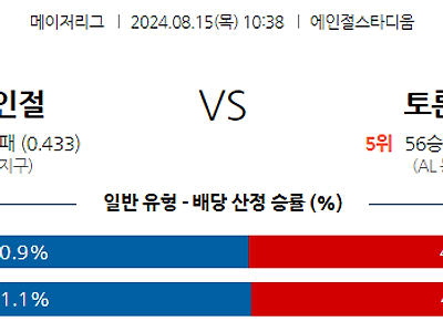 8월15일 MLB LA에인절스 토론토 해외야구분석 무료중계 스포츠분석