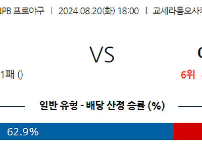 8월 20일 NPB 한신 야쿠르트 한일야구분석 무료중계 스포츠분석