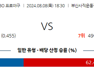 8월 8일 KBO 롯데 NC 한일야구분석 무료중계 스포츠분석