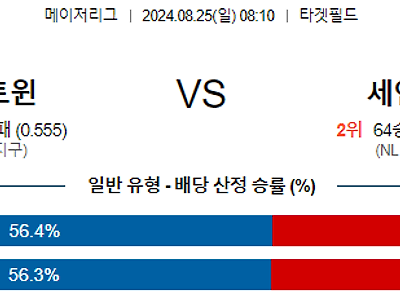 8월25일 MLB 미네소타 세인트루이스 해외야구분석 무료중계 스포츠분석