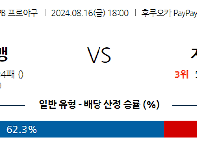 8월 16일 NPB 소프트뱅크 지바롯데 한일야구분석 무료중계 스포츠분석