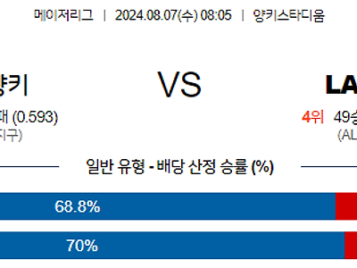 8월7일 MLB 뉴욕양키스 LA에인절스 해외야구분석 무료중계 스포츠분석