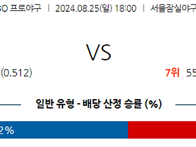 8월 25일 KBO 두산 한화 한일야구분석 무료중계 스포츠분석