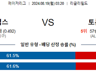 8월19일 MLB 시카고컵스 토론토 해외야구분석 무료중계 스포츠분석