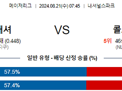 8월21일 MLB 워싱턴 콜로라도 해외야구분석 무료중계 스포츠분석