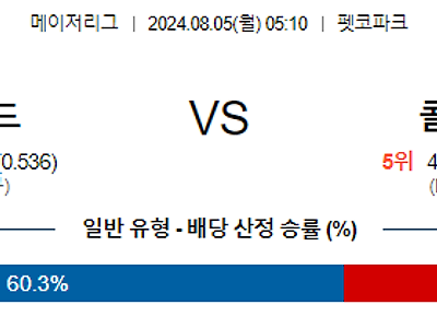 8월5일 MLB 샌디에고 콜로라도 해외야구분석 무료중계 스포츠분석