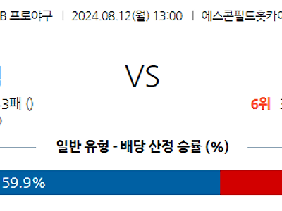 8월 12일 NPB 니혼햄 세이부 한일야구분석 무료중계 스포츠분석