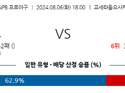 8월 6일 NPB 오릭스 세이부 한일야구분석 무료중계 스포츠분석