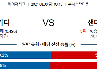 8월30일 MLB 세인트루이스 샌디에고 해외야구분석 무료중계 스포츠분석