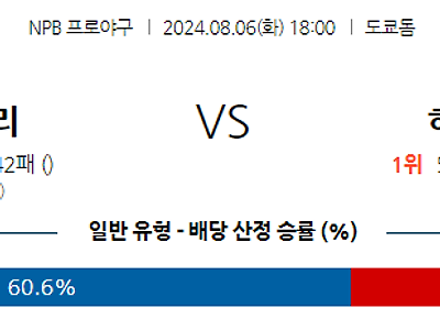 8월 6일 NPB 요미우리 히로시마 한일야구분석 무료중계 스포츠분석