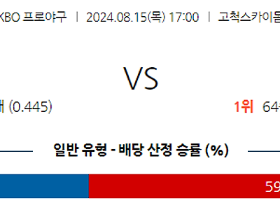 8월 15일 KBO 키움 KIA 한일야구분석 무료중계 스포츠분석