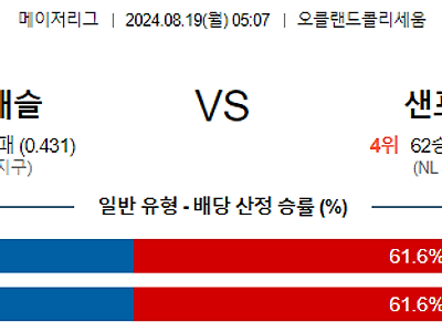 8월19일 MLB 오클랜드 샌프란시스코 해외야구분석 무료중계 스포츠분석