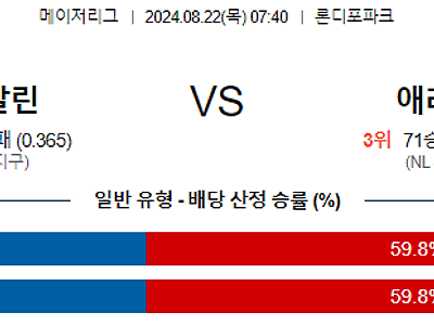 8월22일 MLB 마이애미 애리조나 해외야구분석 무료중계 스포츠분석