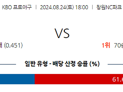 8월 24일 KBO NC KIA 한일야구분석 무료중계 스포츠분석