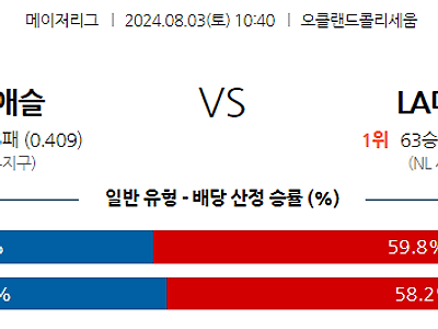 8월3일 MLB 오클랜드 LA다저스 해외야구분석 무료중계 스포츠분석