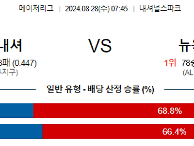 8월28일 MLB 워싱턴 뉴욕양키스 해외야구분석 무료중계 스포츠분석