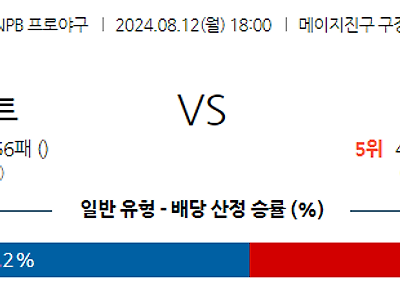 8월 12일 NPB 야쿠르트 주니치 한일야구분석 무료중계 스포츠분석