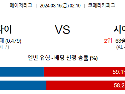 8월16일 MLB 디트로이트 시애틀 해외야구분석 무료중계 스포츠분석