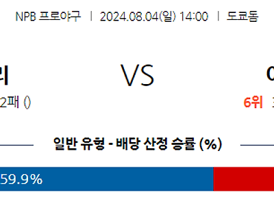 8월 4일 NPB 요미우리 야쿠르트 한일야구분석 무료중계 스포츠분석