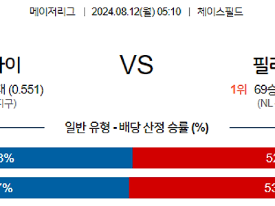 8월12일 MLB 애리조나 필라델피아 해외야구분석 무료중계 스포츠분석