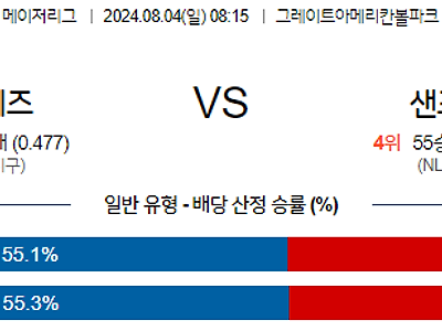 8월4일 MLB 신시내티 샌프란시스코 해외야구분석 무료중계 스포츠분석