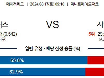 8월17일 MLB 휴스턴 시카고W 해외야구분석 무료중계 스포츠분석