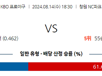 8월 14일 KBO NC SSG 한일야구분석 무료중계 스포츠분석