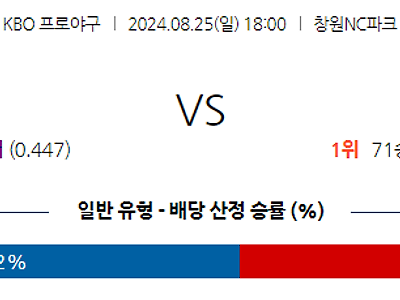 8월 25일 KBO NC KIA 한일야구분석 무료중계 스포츠분석