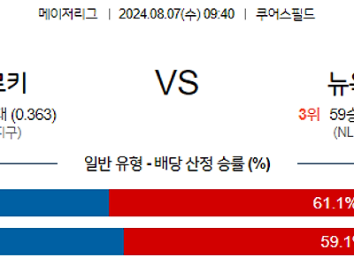 8월7일 MLB 콜로라도 뉴욕메츠 해외야구분석 무료중계 스포츠분석