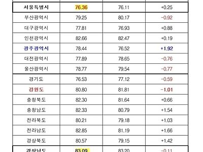 (오피셜) 한국에서 제일 교통문화 나쁜 곳