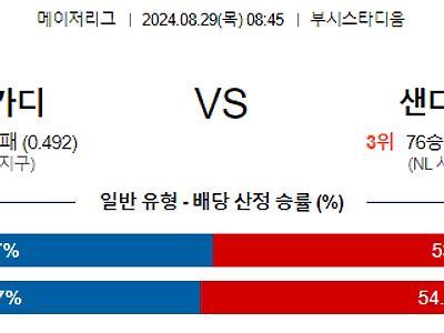 8월29일 MLB 세인트루이스 샌디에고 해외야구분석 무료중계 스포츠분석