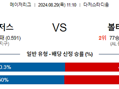 8월29일 MLB LA다저스 볼티모어 해외야구분석 무료중계 스포츠분석