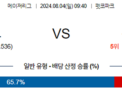 [주요경기] 8월4일 MLB 샌디에이고 콜로라도 해외야구분석 무료중계 스포츠분석