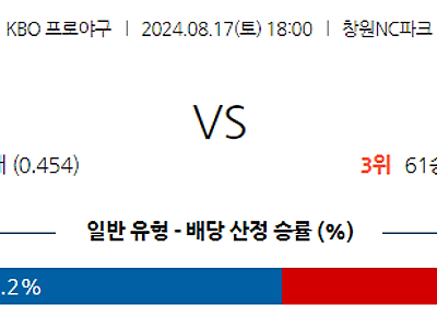 8월 17일 KBO NC 삼성 한일야구분석 무료중계 스포츠분석