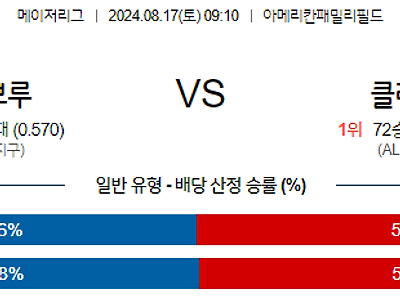 8월17일 MLB 밀워키 클리블랜드 해외야구분석 무료중계 스포츠분석