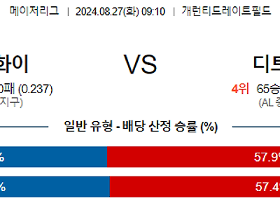 8월27일 MLB 시카고화이트삭스 디트로이트 해외야구분석 무료중계 스포츠분석