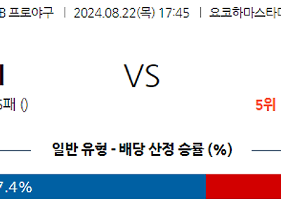 8월 22일 NPB 요코하마 주니치 한일야구분석 무료중계 스포츠분석