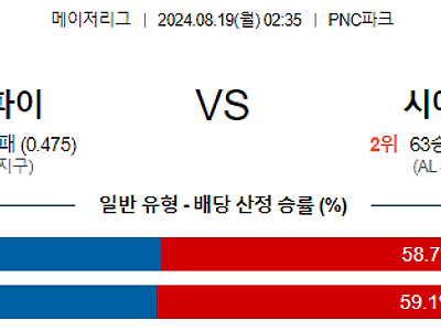 8월19일 MLB 피츠버그 시애틀 해외야구분석 무료중계 스포츠분석