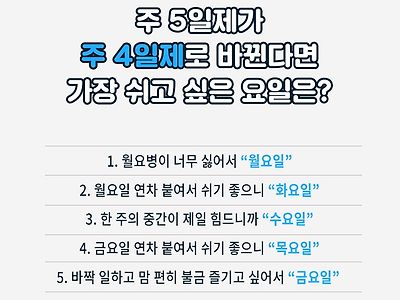 주 4일제로 바뀐다면 가장 쉬고 싶은 요일