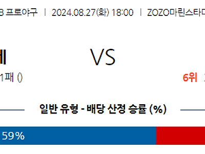 8월 27일 NPB 지바롯데 세이부 한일야구분석 무료중계 스포츠분석