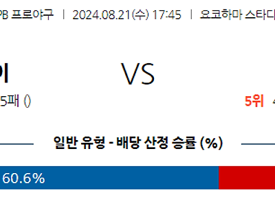 8월 21일 NPB 요코하마 주니치 한일야구분석 무료중계 스포츠분석