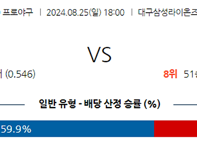 8월 25일 KBO 삼성 롯데 한일야구분석 무료중계 스포츠분석