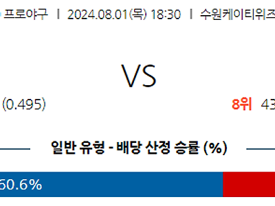 8월 1일 KBO KT 한화 한일야구분석 무료중계 스포츠분석