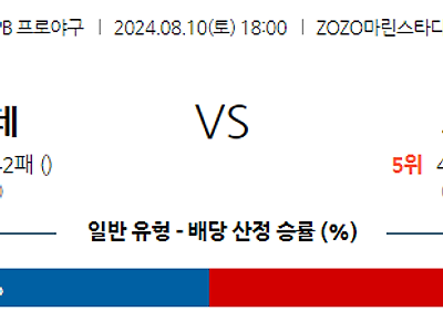 8월 10일 NPB 지바롯데 오릭스 한일야구분석 무료중계 스포츠분석