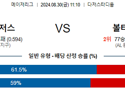 8월30일 MLB LA다저스 볼티모어 해외야구분석 무료중계 스포츠분석