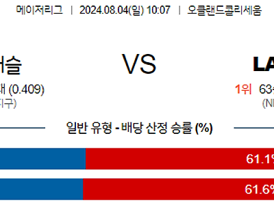 [주요경기] 8월4일 MLB 오클랜드 LA다저스 해외야구분석 무료중계 스포츠분석