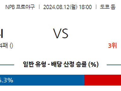 8월 12일 NPB 요미우리 한신 한일야구분석 무료중계 스포츠분석