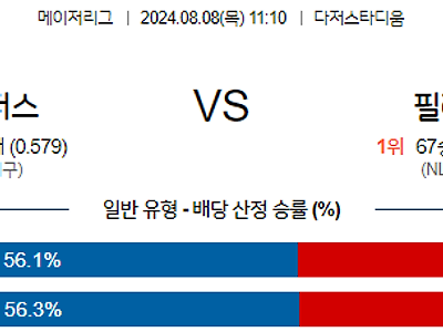 [주요경기✔️] 8월8일 MLB LA다저스 필라델피아 해외야구분석 무료중계 스포츠분석