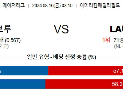 8월16일 MLB 밀워키 LA다저스 해외야구분석 무료중계 스포츠분석