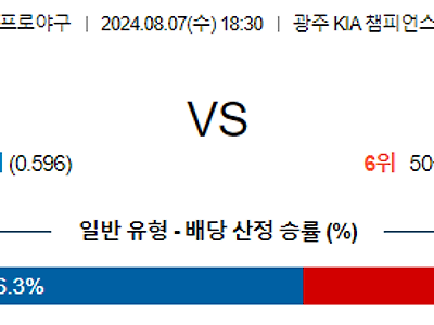 8월 7일 KBO KIA KT 한일야구분석 무료중계 스포츠분석